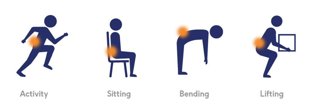 Pain generation positions
